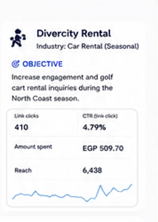 Divercity Rental campaign report screenshot