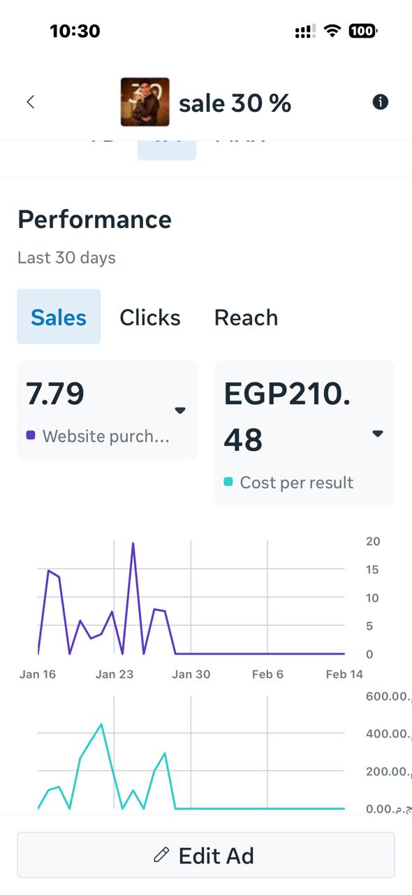 Tuxcity campaign metrics